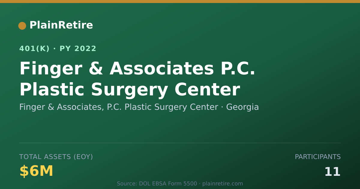 Shareable card for Finger & Associates, P.C. Plastic Surgery 401(k) Plan (2022)