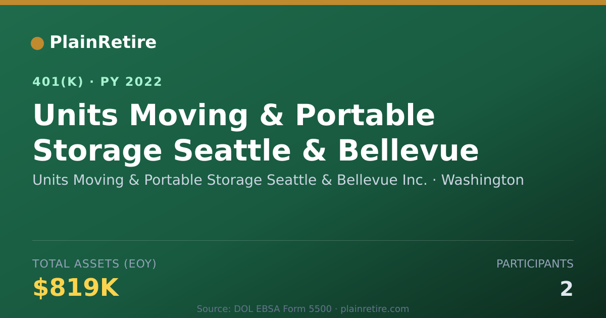 Shareable card for Units Moving & Portable Storage Seattle & 401(k) Plan (2022)
