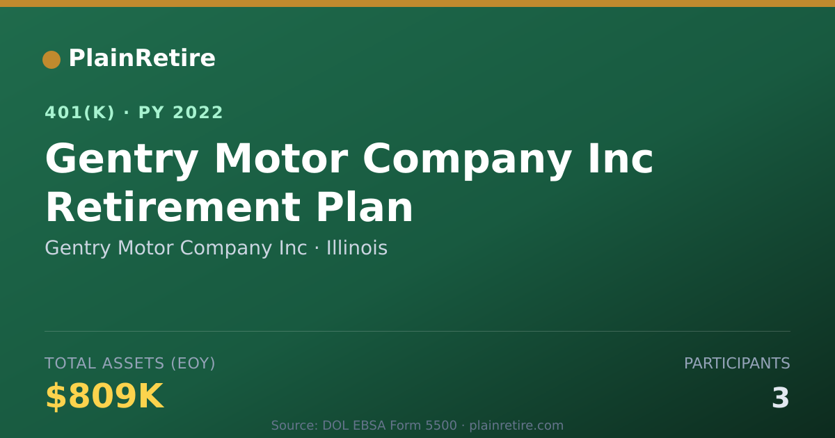 Shareable card for Gentry Motor Company Inc 401(k) Plan (2022)