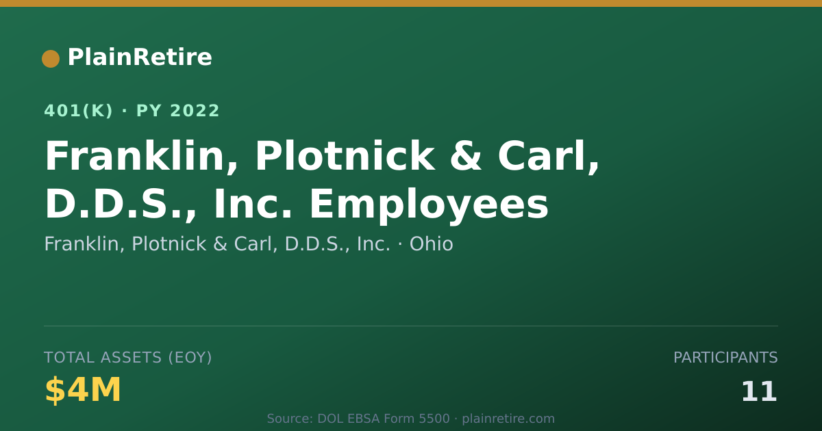 Shareable card for Franklin, Plotnick & Carl, D.D.S., Inc. 401(k) Plan (2022)