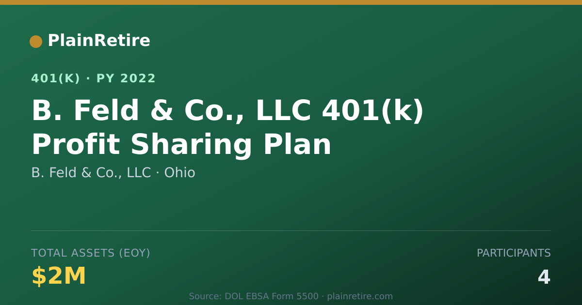 Shareable card for B. Feld & Co., LLC 401(k) Plan (2022)