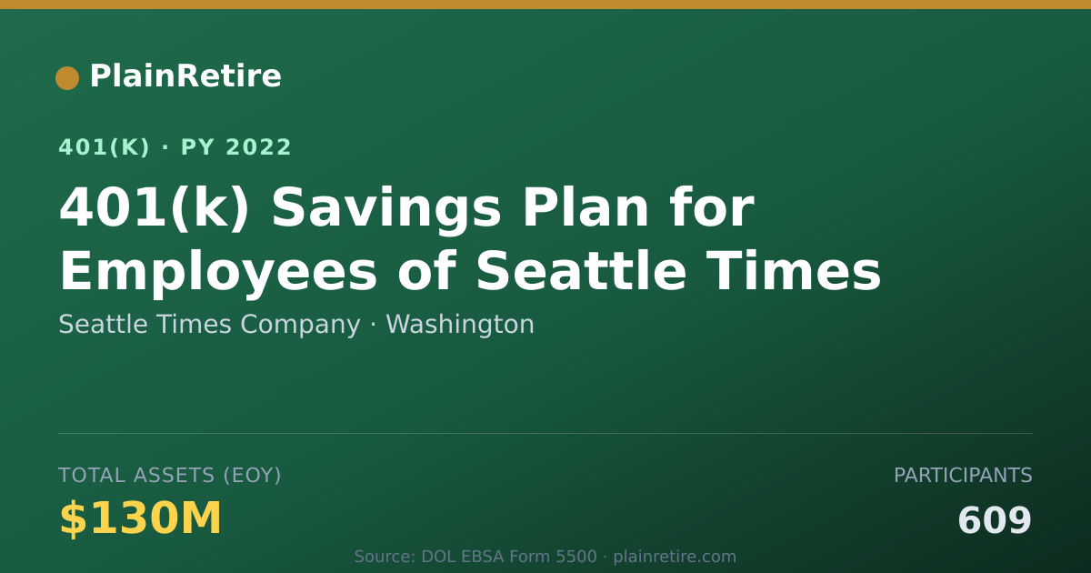 Shareable card for Seattle Times Company 401(k) Plan (2022)