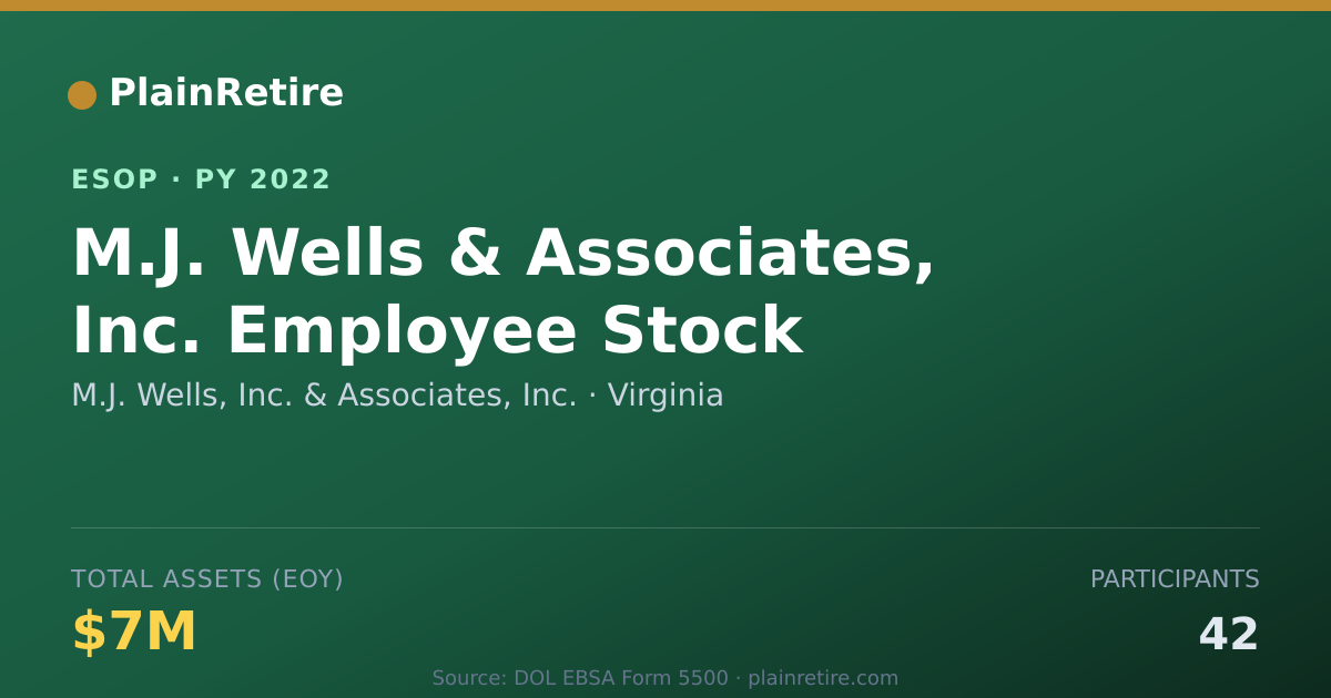 Shareable card for M.J. Wells, Inc. & Associates, Inc. ESOP (2022)