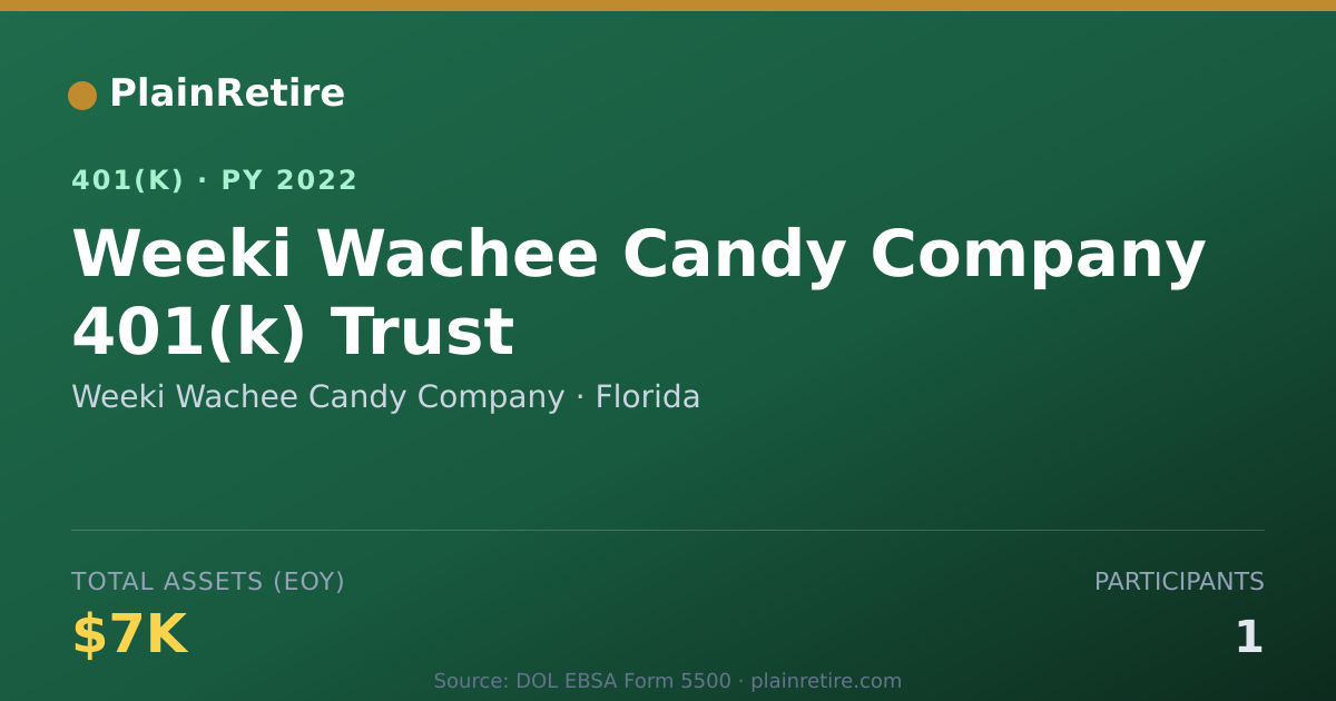 Shareable card for Weeki Wachee Candy Company 401(k) Plan (2022)