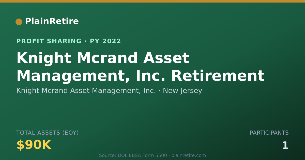 Shareable card for Knight Mcrand Asset Management, I Profit Sharing Plan (2022)