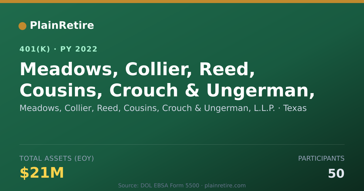 Shareable card for Meadows, Collier, Reed, Cousins, Crouch & 401(k) Plan (2022)