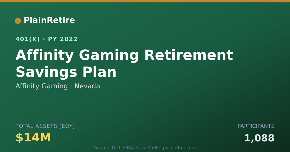 Shareable card for Affinity Gaming 401(k) Plan (2022)
