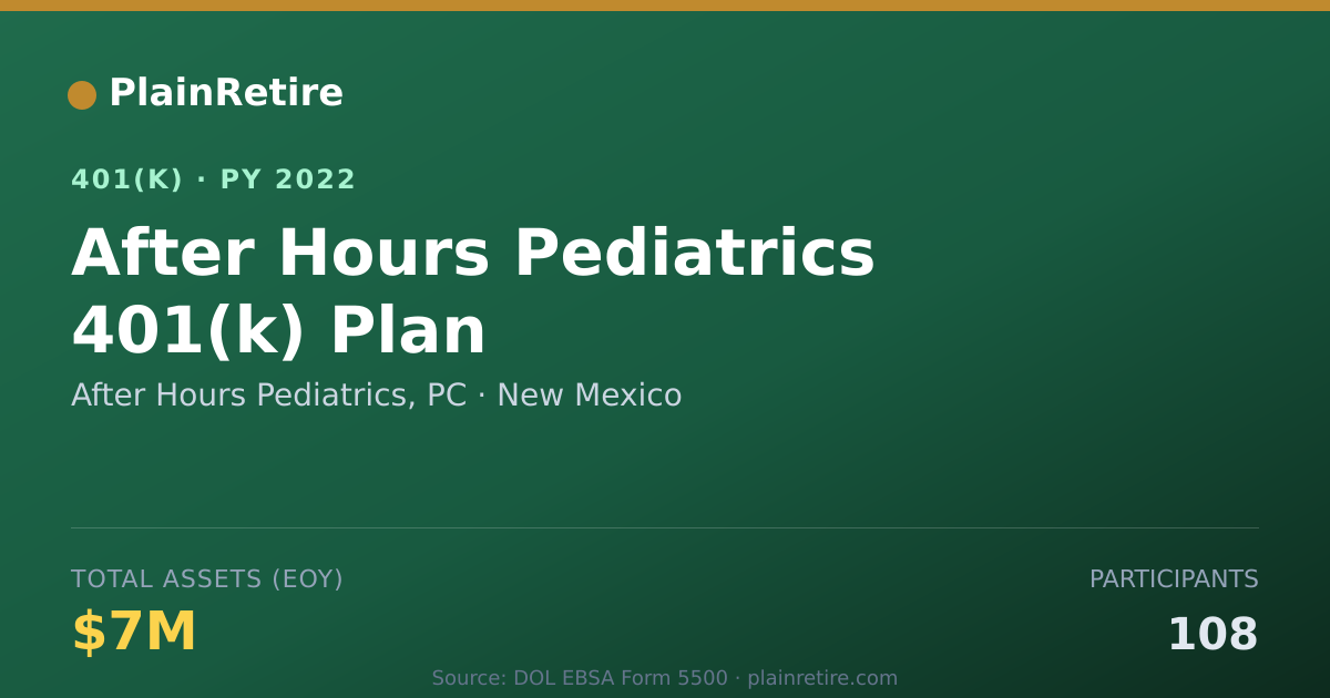 Shareable card for After Hours Pediatrics, PC 401(k) Plan (2022)
