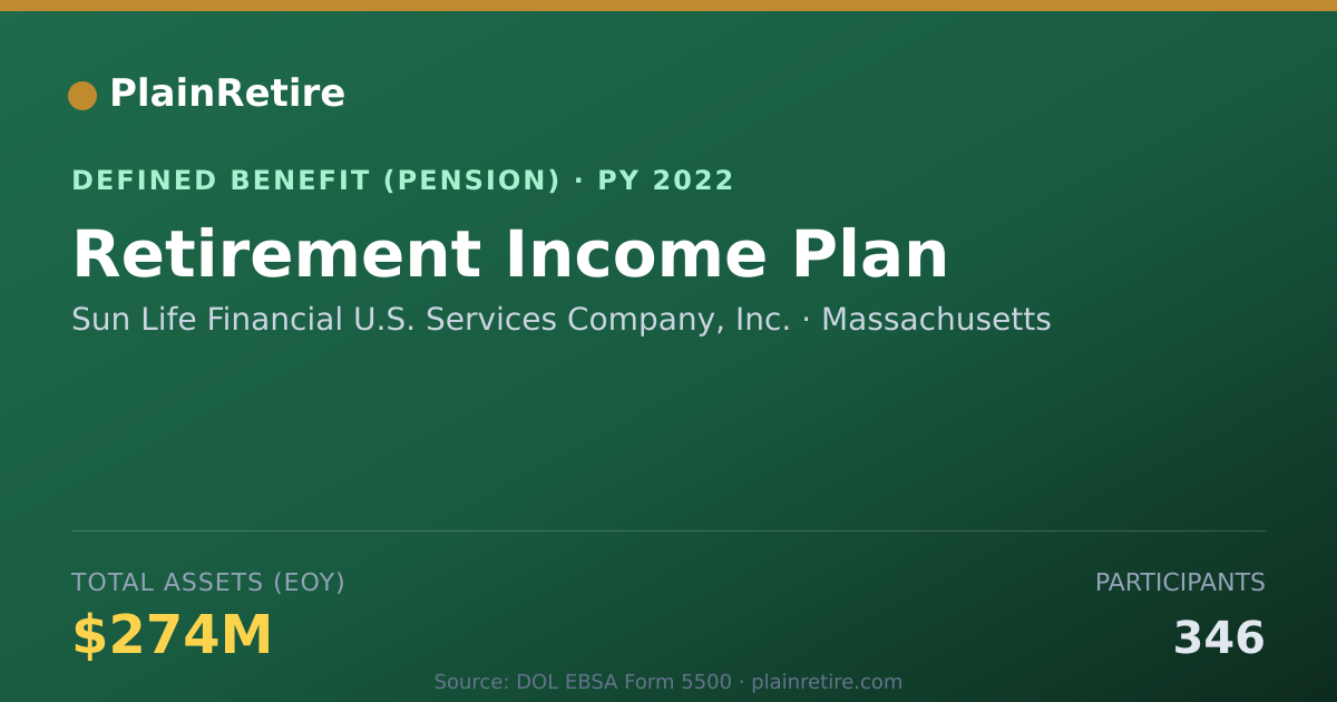 Shareable card for Sun Life Financial U.S. Services Company Pension Plan (2022)