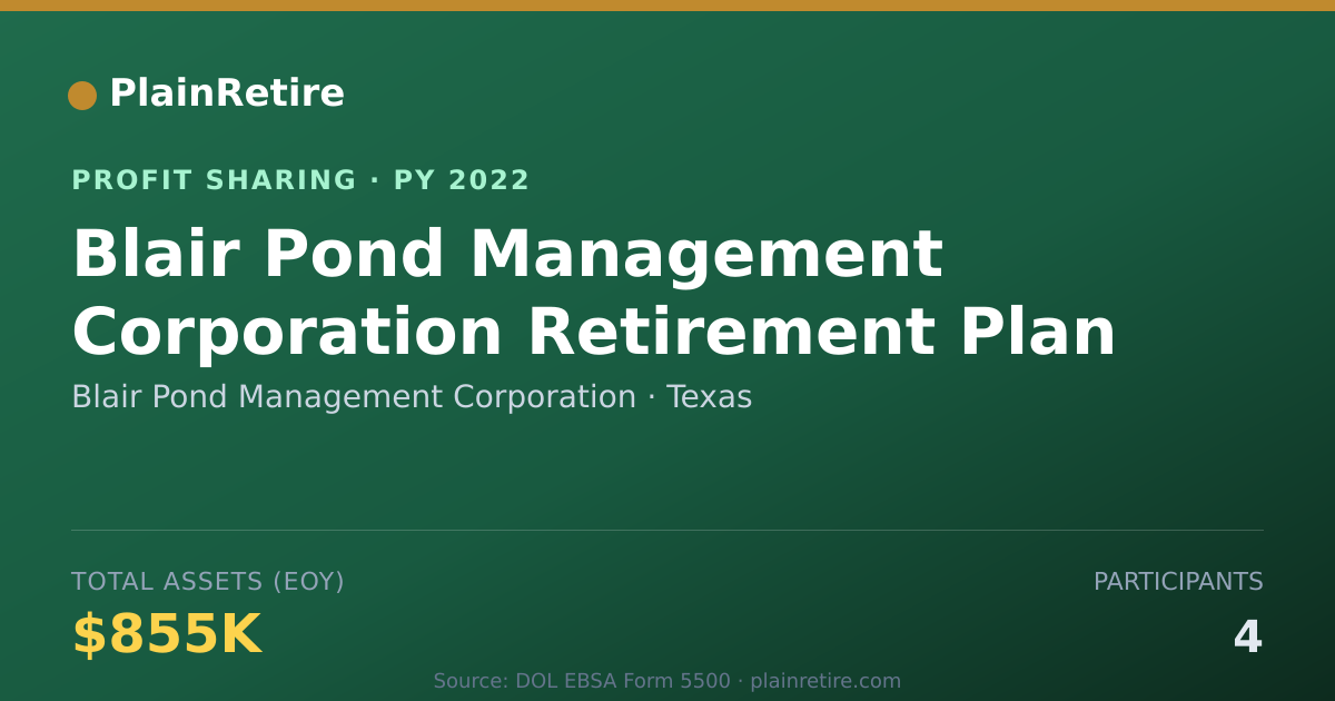 Shareable card for Blair Pond Management Corporation Profit Sharing Plan (2022)