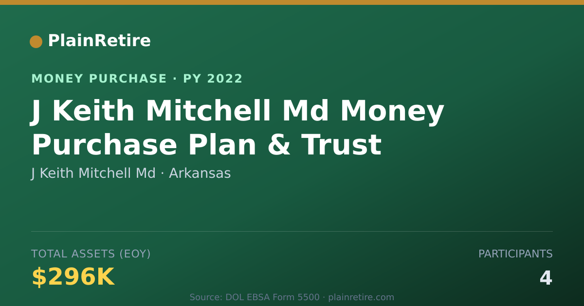 Shareable card for J Keith Mitchell Md Money Purchase Plan (2022)
