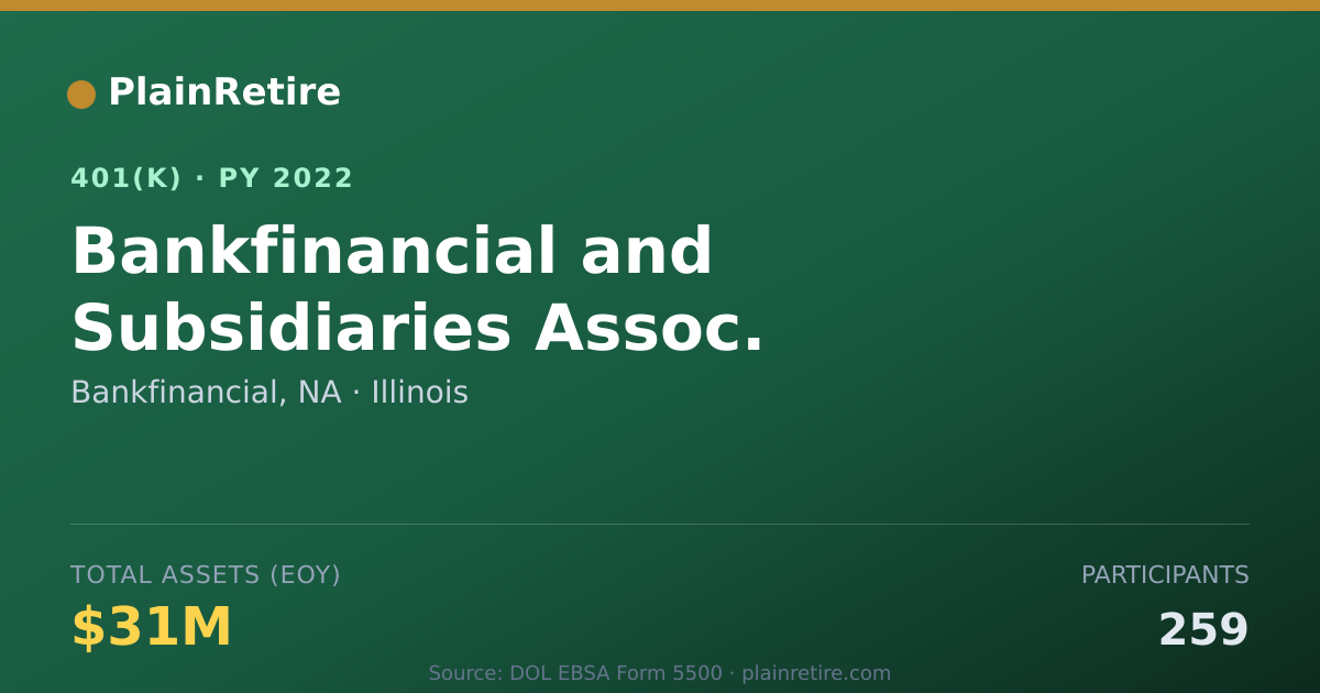 Shareable card for Bankfinancial, NA 401(k) Plan (2022)
