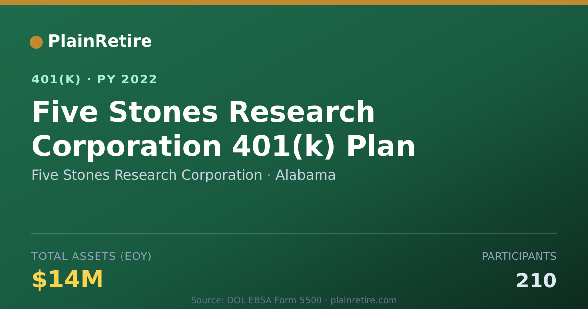 Shareable card for Five Stones Research Corporation 401(k) Plan (2022)