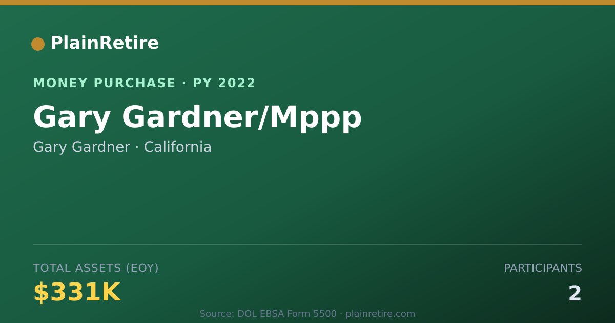 Shareable card for Gary Gardner Money Purchase Plan (2022)