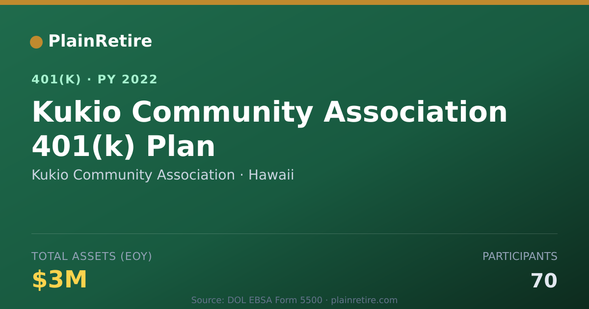 Shareable card for Kukio Community Association 401(k) Plan (2022)
