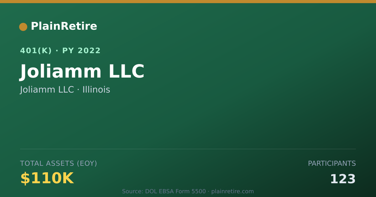 Shareable card for Joliamm LLC 401(k) Plan (2022)