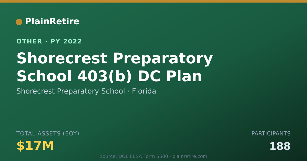 Shareable card for Shorecrest Preparatory School Retirement Plan (2022)