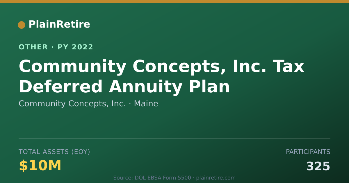 Shareable card for Community Concepts, Inc. Retirement Plan (2022)
