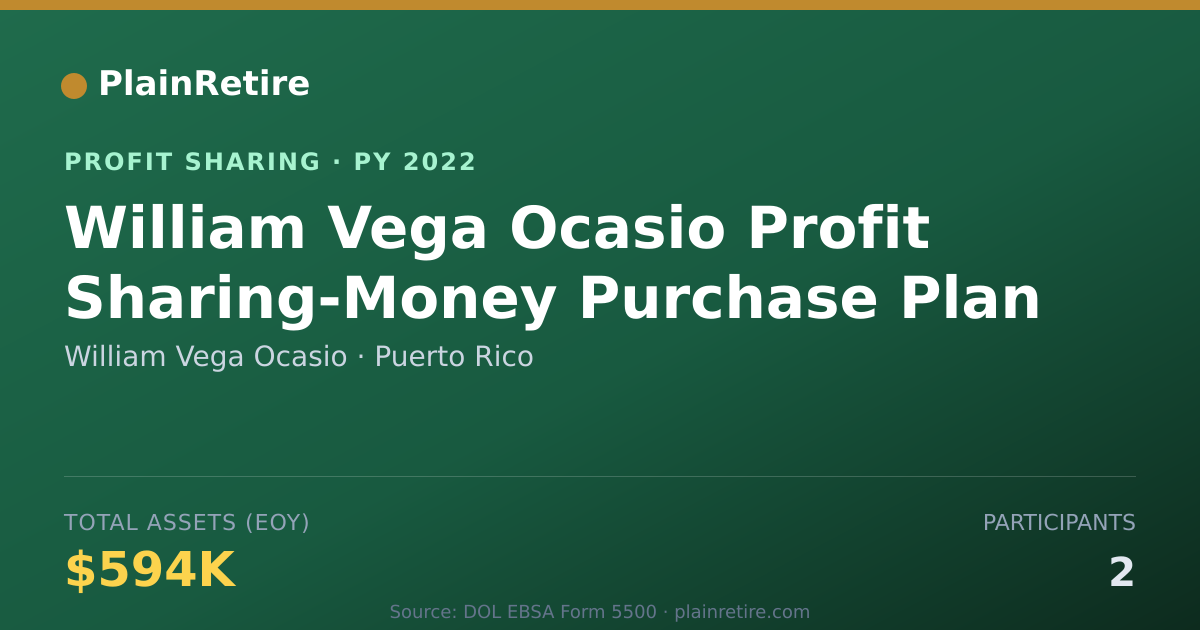 Shareable card for William Vega Ocasio Profit Sharing Plan (2022)