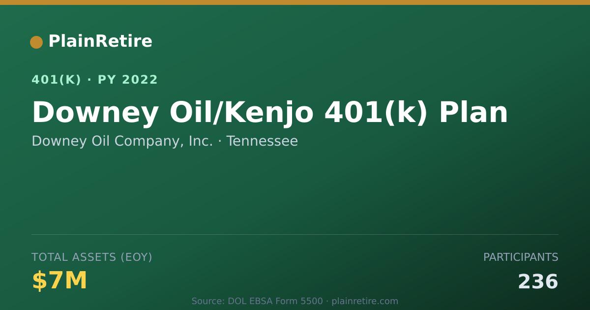 Shareable card for Downey Oil Company, Inc. 401(k) Plan (2022)