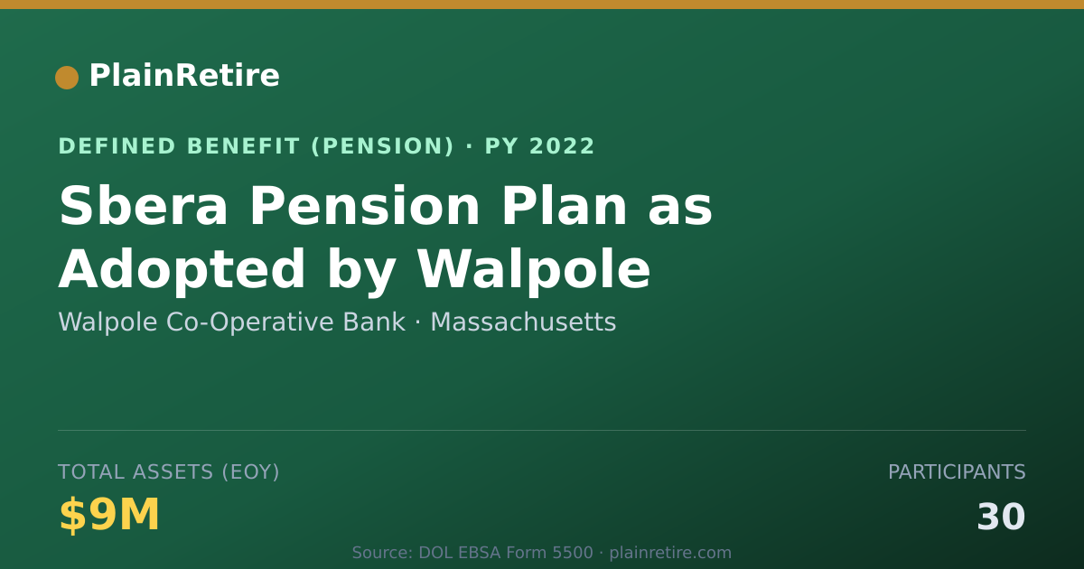 Shareable card for Walpole Co-Operative Bank Pension Plan (2022)