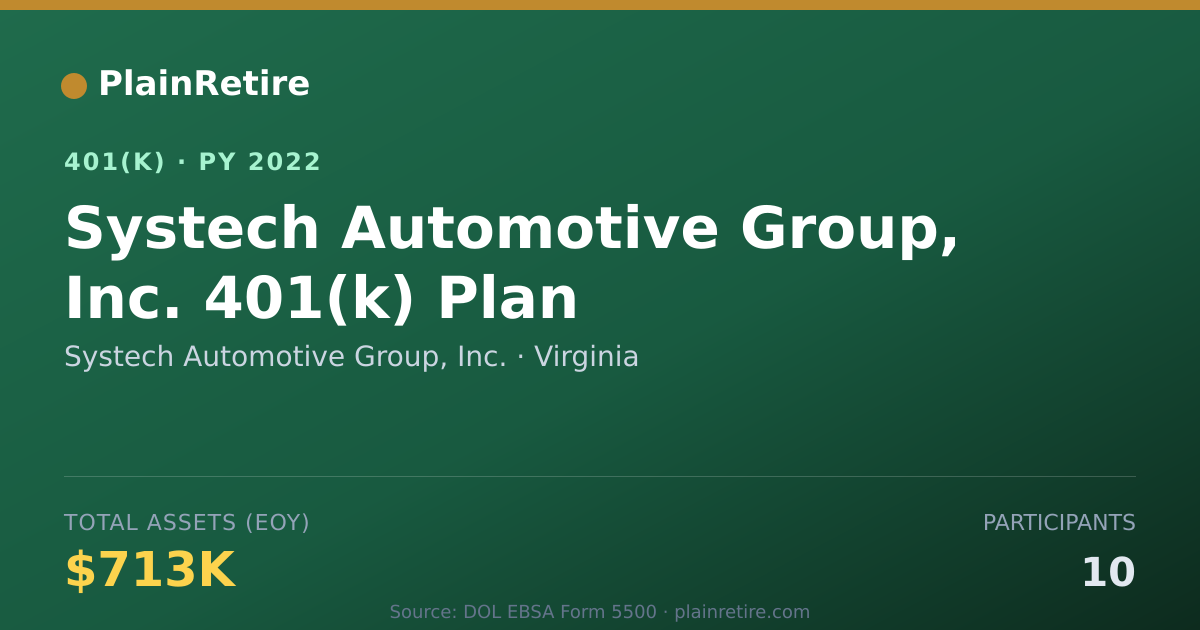 Shareable card for Systech Automotive Group, Inc. 401(k) Plan (2022)