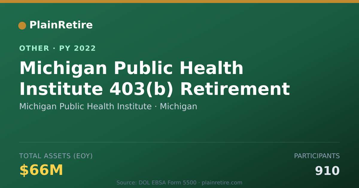 Shareable card for Michigan Public Health Institute Retirement Plan (2022)