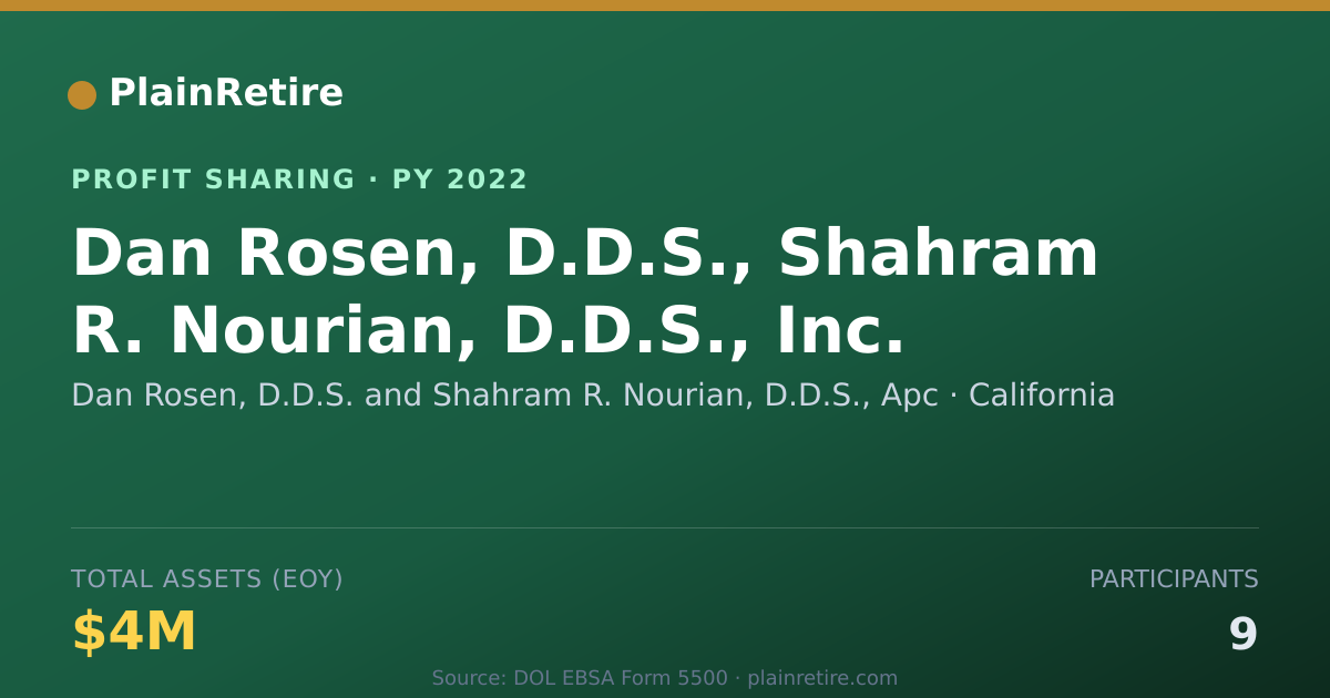 Shareable card for Dan Rosen, D.D.S. and Shahram R. Profit Sharing Plan (2022)