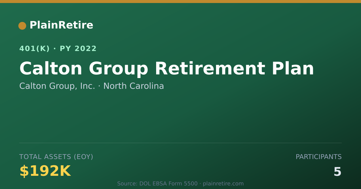 Shareable card for Calton Group, Inc. 401(k) Plan (2022)