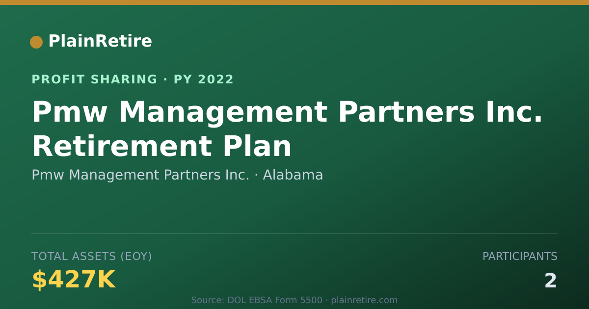 Shareable card for Pmw Management Partners Inc. Profit Sharing Plan (2022)