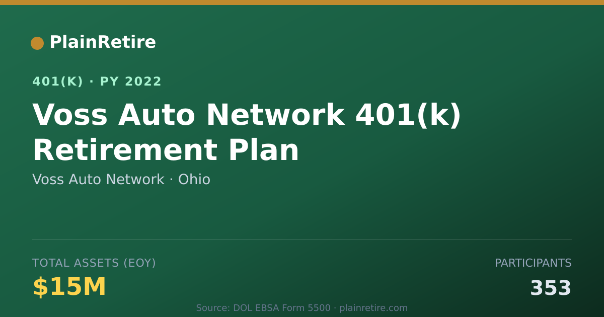 Shareable card for Voss Auto Network 401(k) Plan (2022)