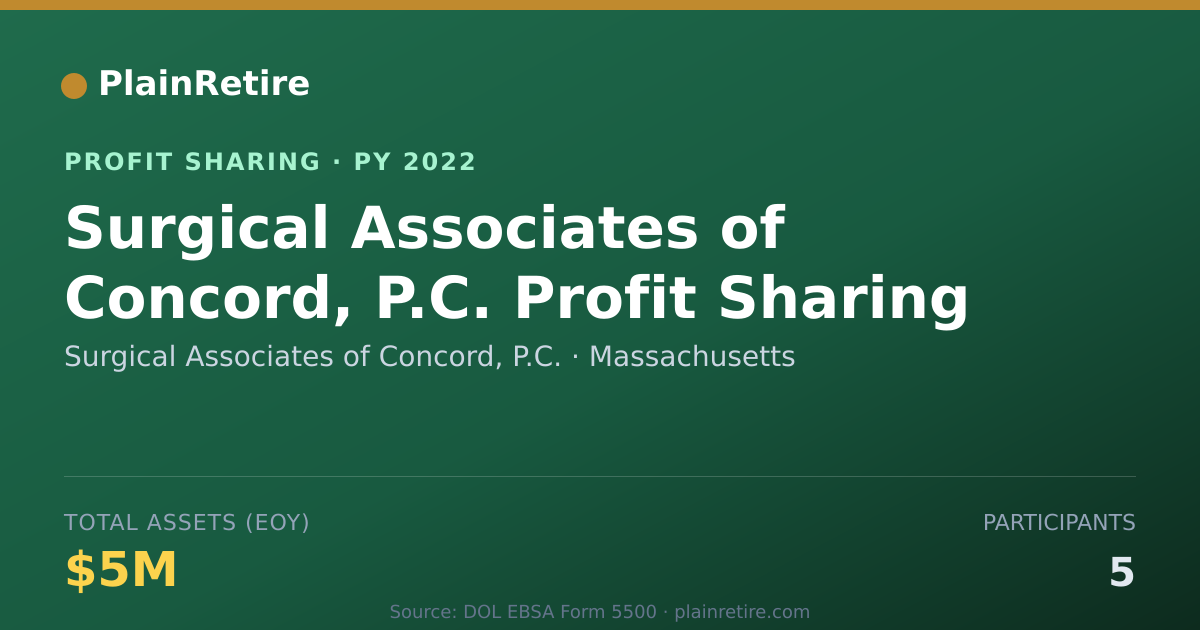 Shareable card for Surgical Associates of Concord, P Profit Sharing Plan (2022)