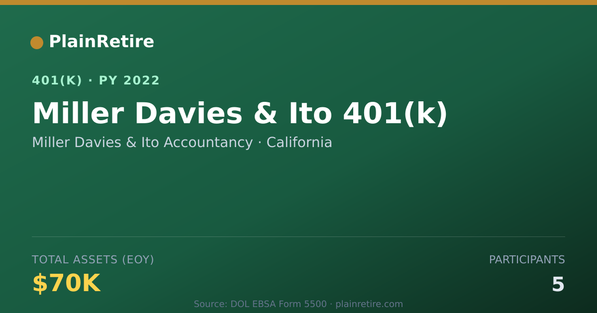 Shareable card for Miller Davies & Ito Accountancy 401(k) Plan (2022)