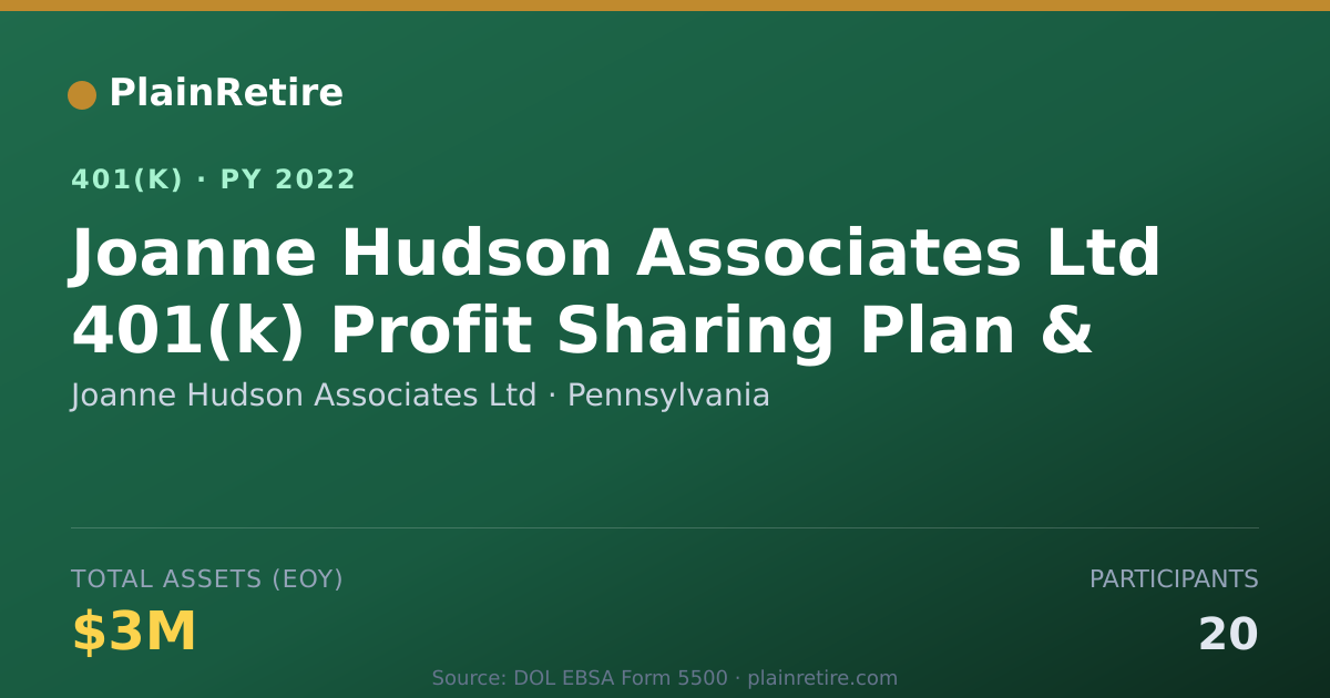 Shareable card for Joanne Hudson Associates Ltd 401(k) Plan (2022)