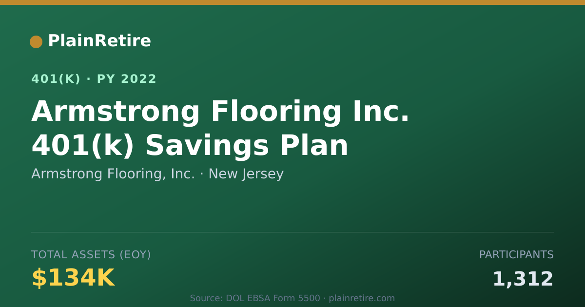Shareable card for Armstrong Flooring, Inc. 401(k) Plan (2022)