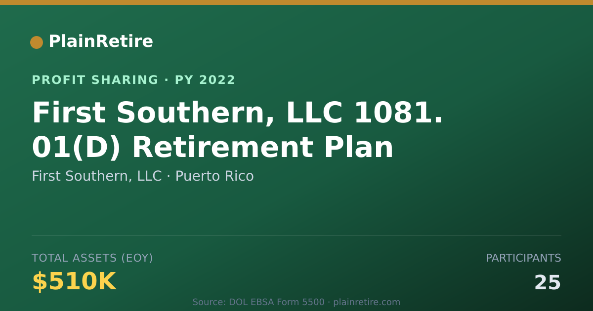 Shareable card for First Southern, LLC Profit Sharing Plan (2022)