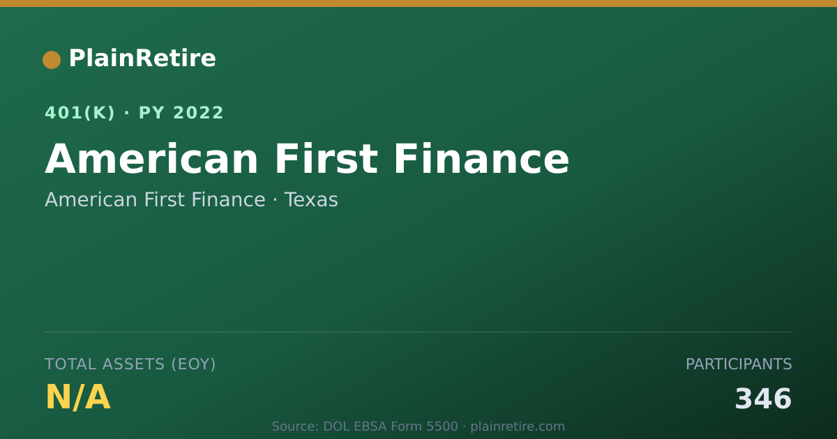 Shareable card for American First Finance 401(k) Plan (2022)