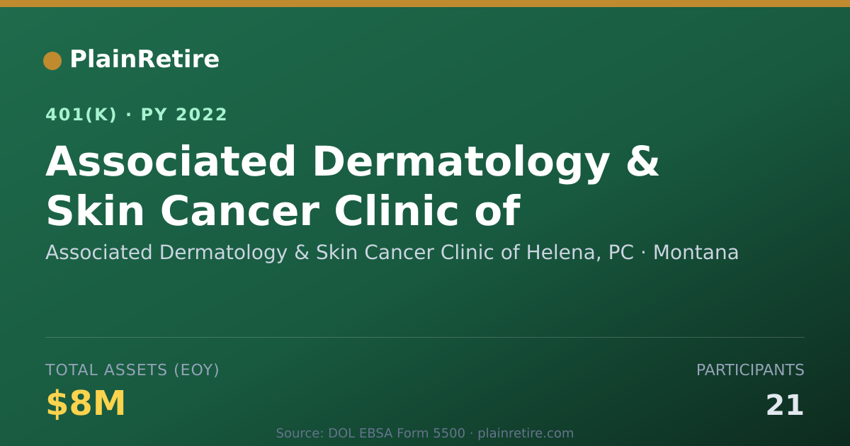 Shareable card for Associated Dermatology & Skin Cancer Clin 401(k) Plan (2022)