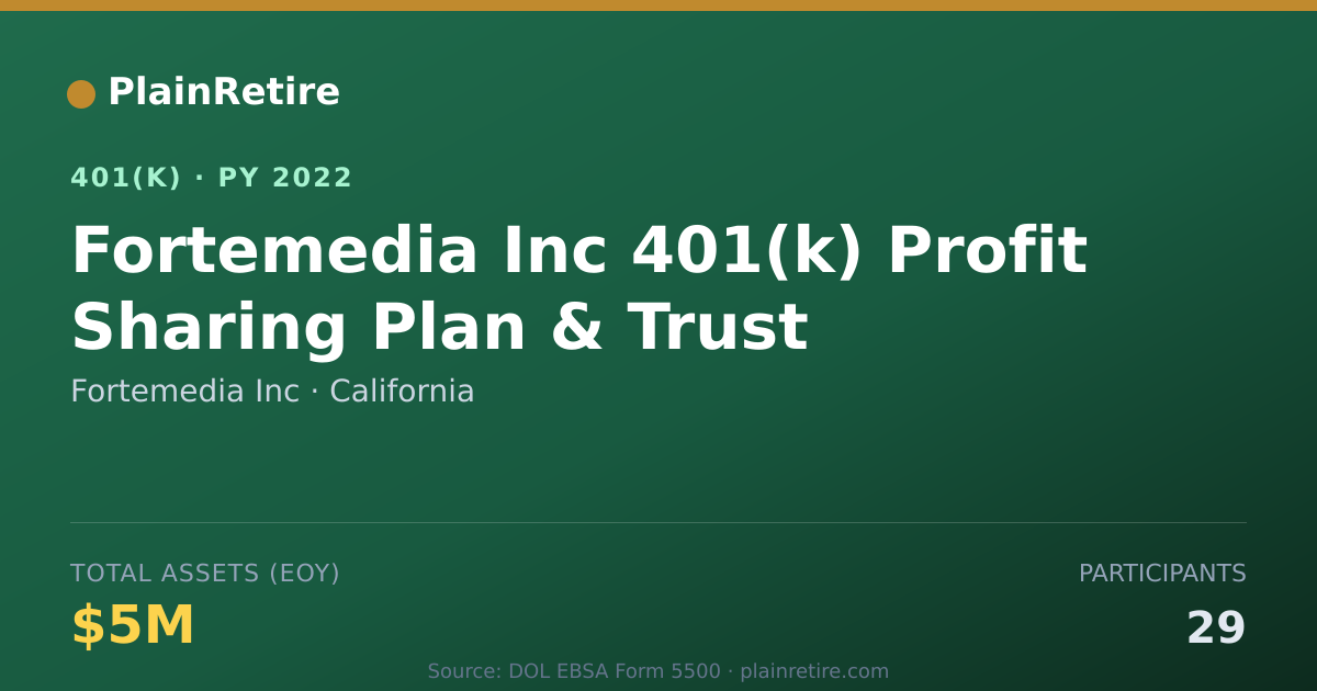 Shareable card for Fortemedia Inc 401(k) Plan (2022)
