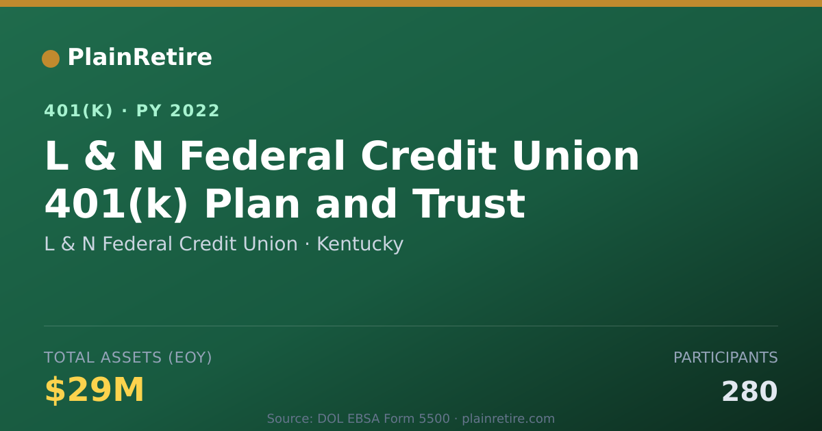 Shareable card for L & N Federal Credit Union 401(k) Plan (2022)