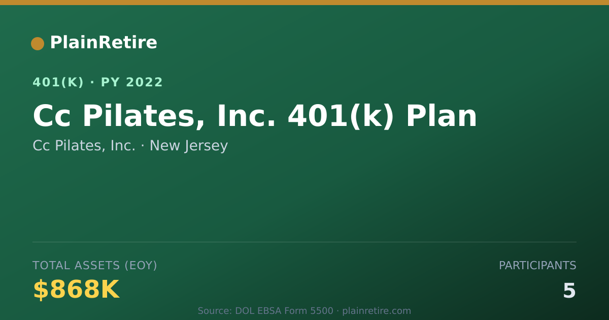 Shareable card for Cc Pilates, Inc. 401(k) Plan (2022)