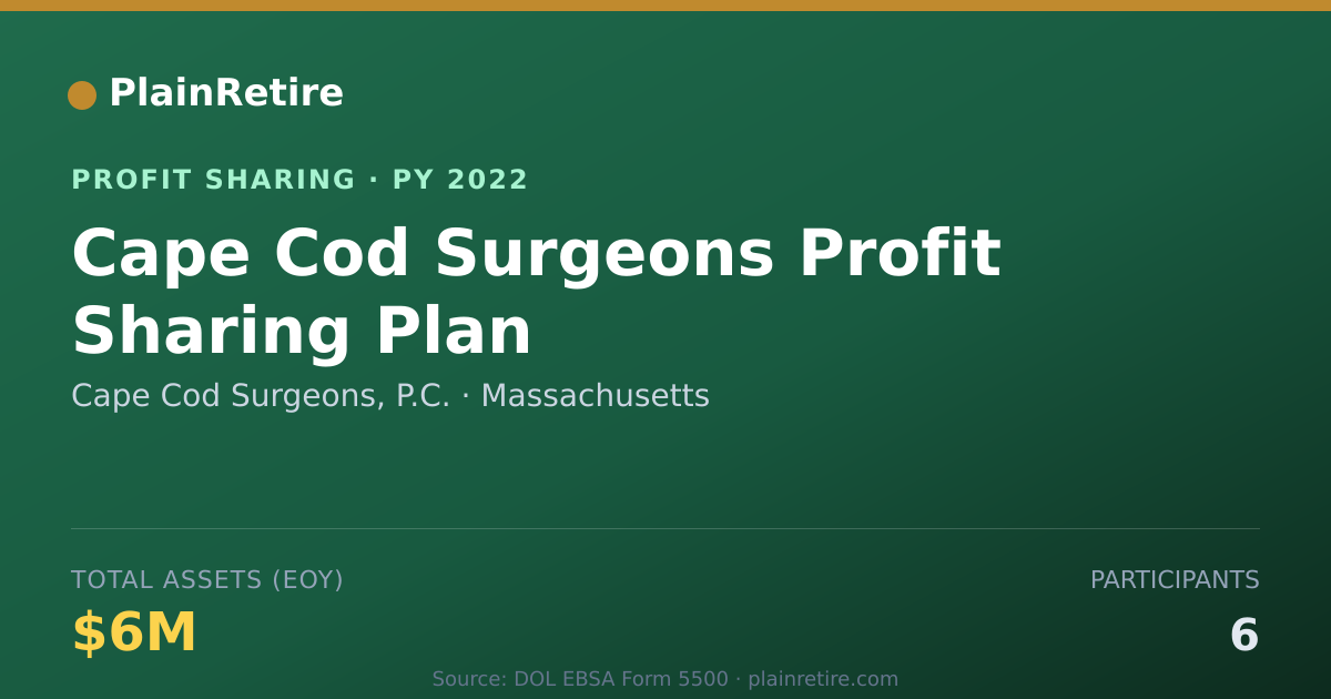 Shareable card for Cape Cod Surgeons, P.C. Profit Sharing Plan (2022)