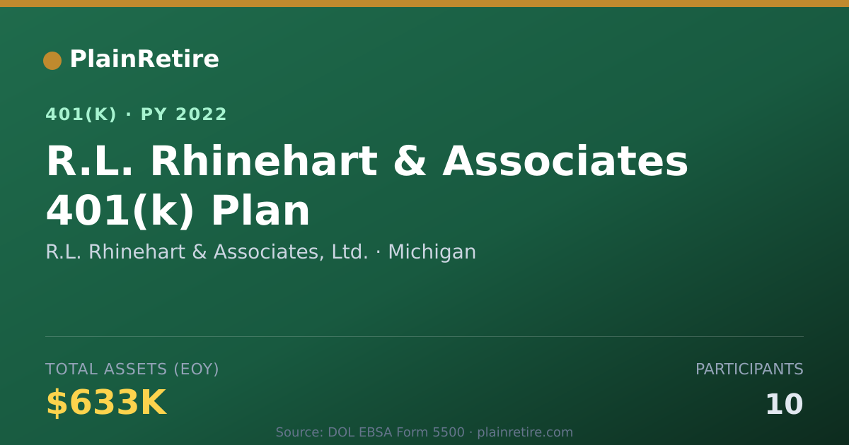 Shareable card for R.L. Rhinehart & Associates, Ltd. 401(k) Plan (2022)