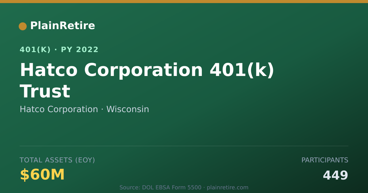 Shareable card for Hatco Corporation 401(k) Plan (2022)