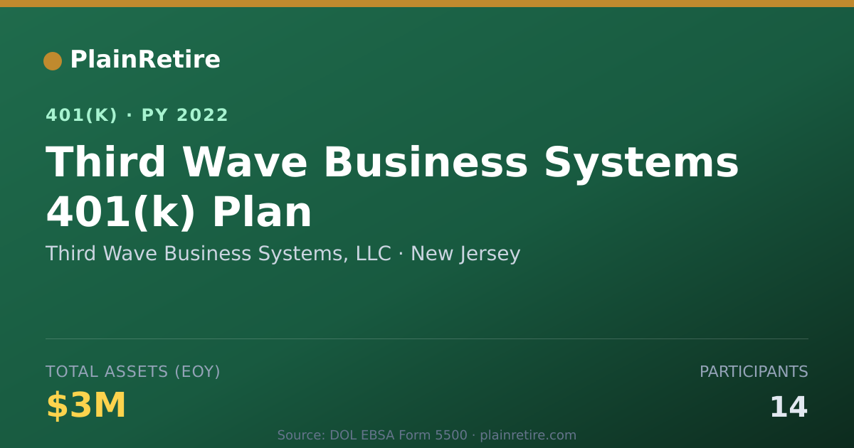 Shareable card for Third Wave Business Systems, LLC 401(k) Plan (2022)