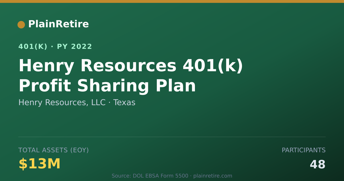 Shareable card for Henry Resources, LLC 401(k) Plan (2022)