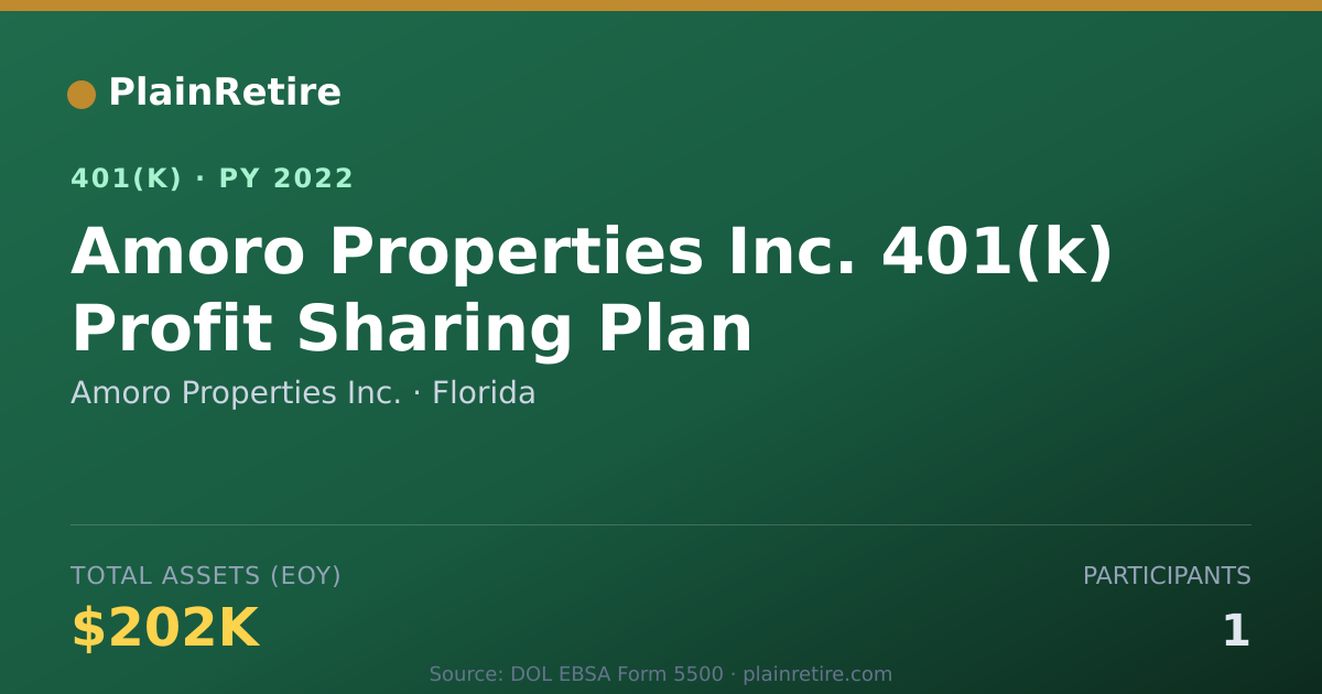 Shareable card for Amoro Properties Inc. 401(k) Plan (2022)