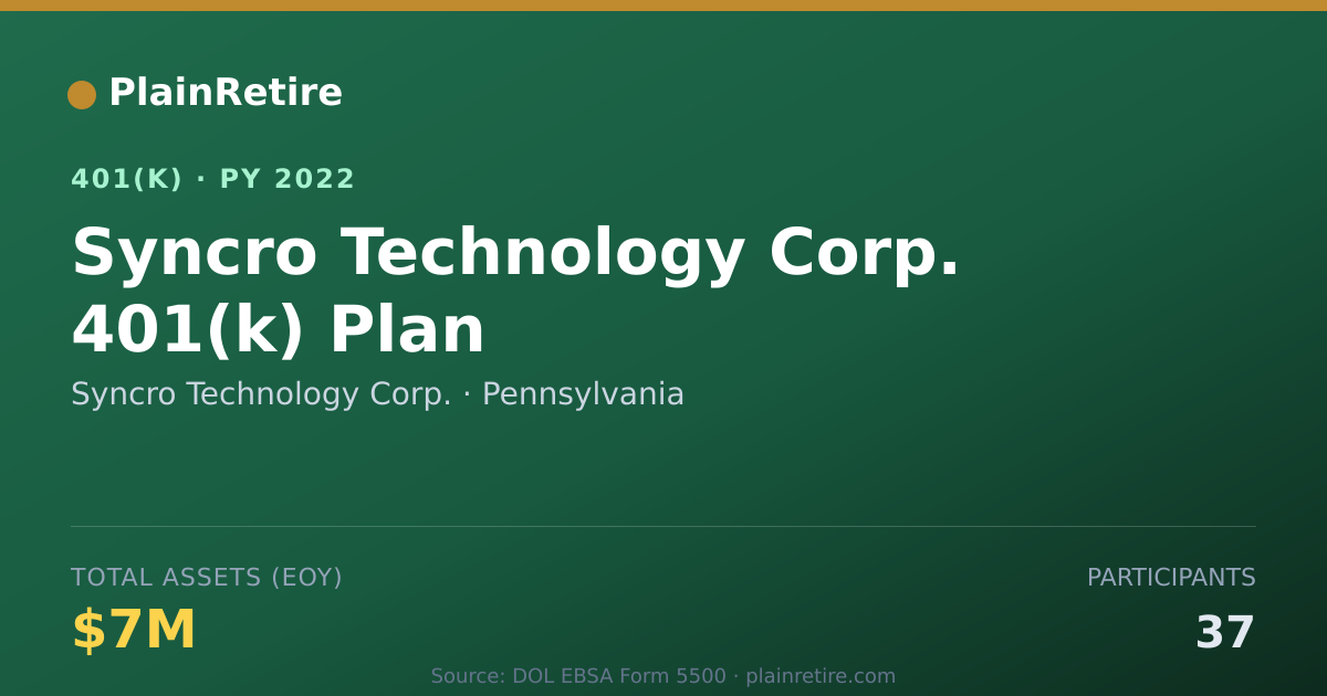 Shareable card for Syncro Technology Corp. 401(k) Plan (2022)