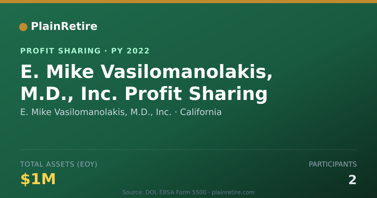 Shareable card for E. Mike Vasilomanolakis, M.D., In Profit Sharing Plan (2022)