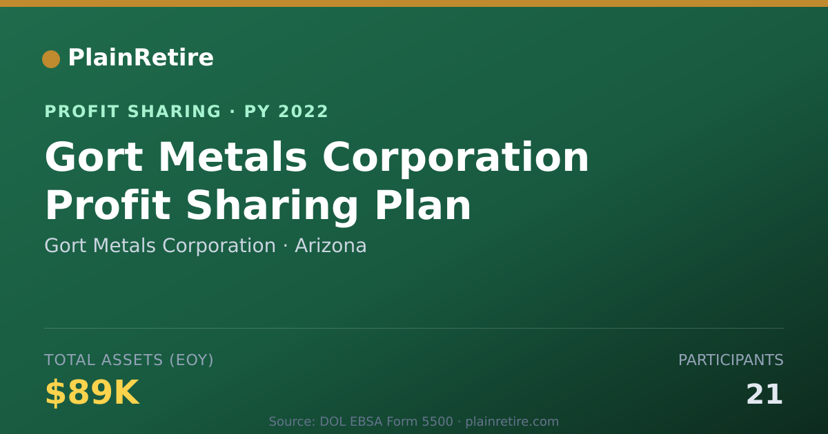 Shareable card for Gort Metals Corporation Profit Sharing Plan (2022)